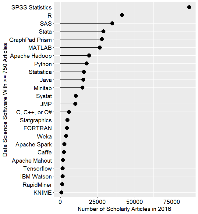 Statistical tools in publications.